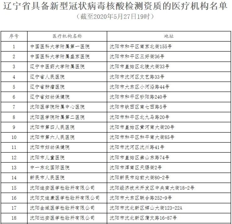 最新名單！遼寧具備新冠病毒核酸檢測資質的醫療機構增至67家 健康 第2張