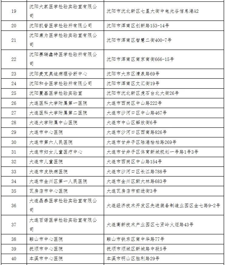 最新名單！遼寧具備新冠病毒核酸檢測資質的醫療機構增至67家 健康 第3張