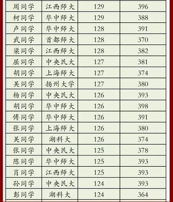 小学教案模板范文_教育学教案模板范文_幼儿操体育教案模板范文