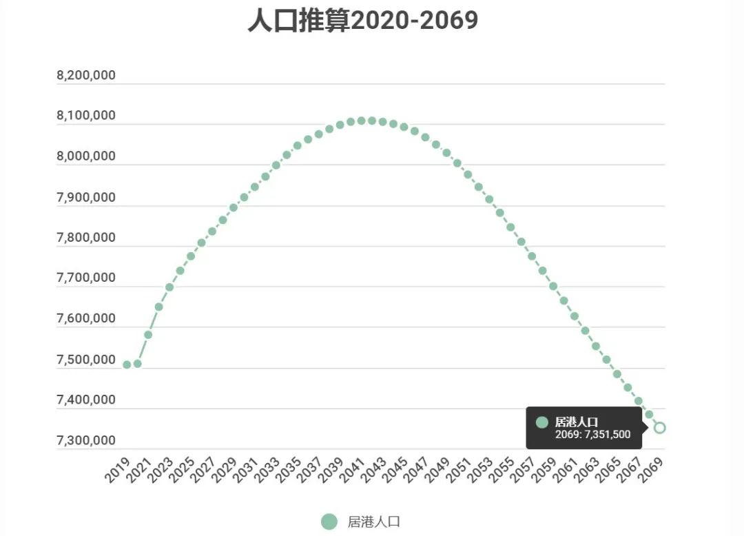 香港人口有多少图片