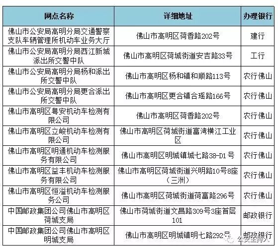 中国银行办理etc流程_办理etc怎么个流程_无卡etc申请办理流程