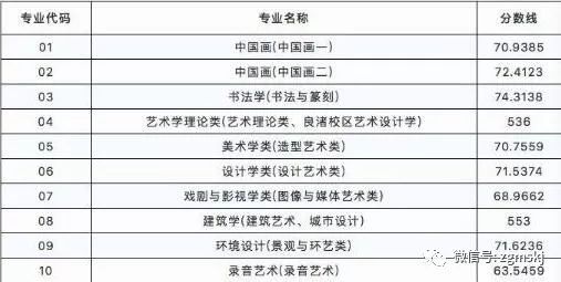 中國美術學院錄取分數線_寧波技師學院分數錄取_中國戲曲學院美術分數