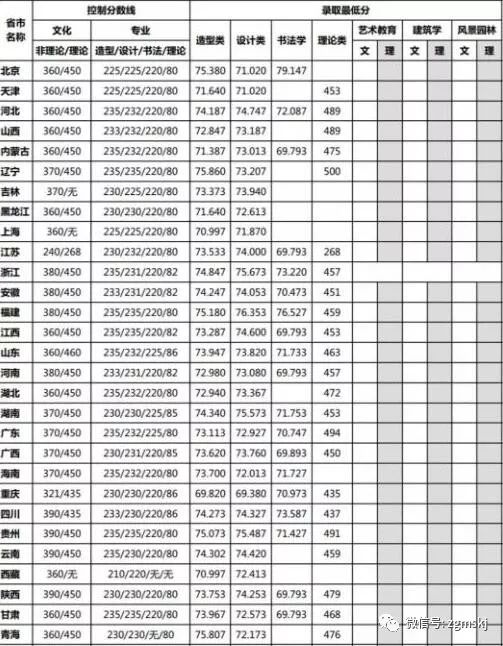 中国美术学院录取分数线_宁波技师学院分数录取_中国戏曲学院美术分数