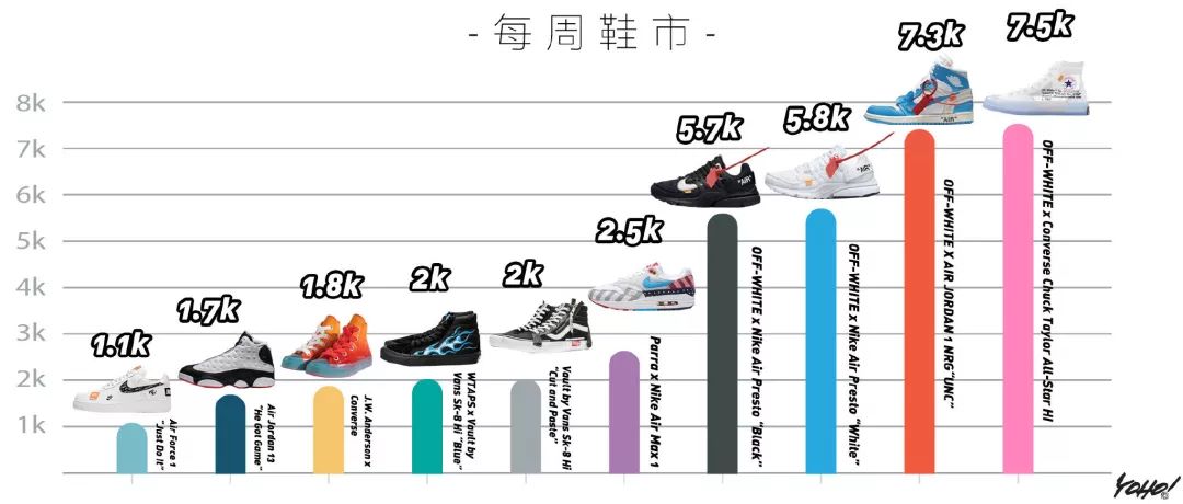every off white nike