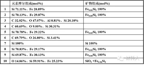 谈谈能量色散X射线谱仪（EDS）的那些事儿的图6