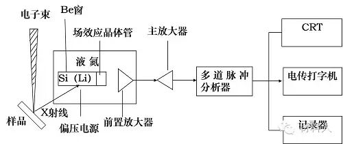 谈谈能量色散X射线谱仪（EDS）的那些事儿的图2