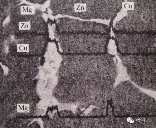 谈谈能量色散X射线谱仪（EDS）的那些事儿的图7