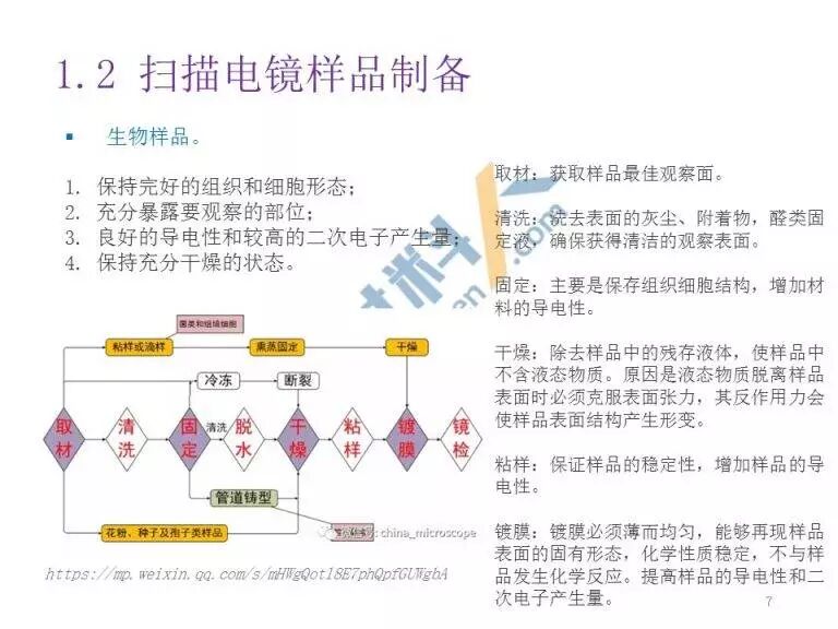 做扫描电镜前 应该如何制样 文末有送书福利 材料人 微信公众号文章阅读 Wemp