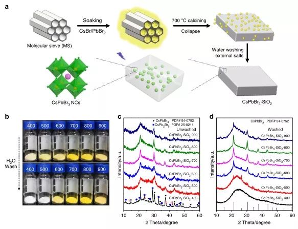 Nat Commun 类陶瓷稳定的分子筛模板二氧化硅包裹的cspbbr3纳米晶 材料人 微信公众号文章阅读 Wemp
