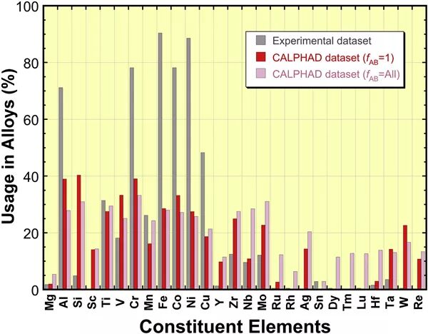 高熵合金的特點及其研究現(xiàn)狀