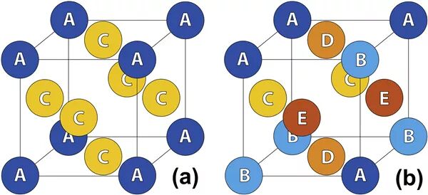 高熵合金的特點及其研究現(xiàn)狀