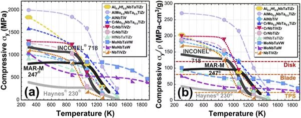 高熵合金的特點及其研究現(xiàn)狀