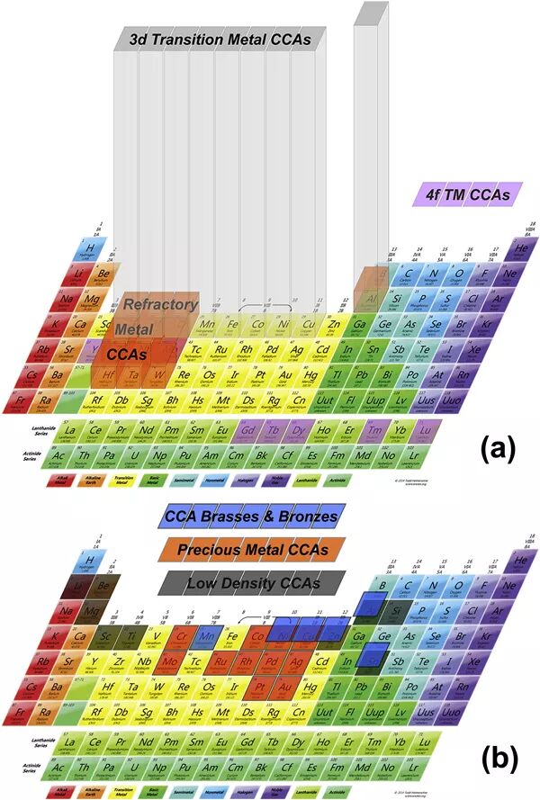 高熵合金的特點及其研究現(xiàn)狀