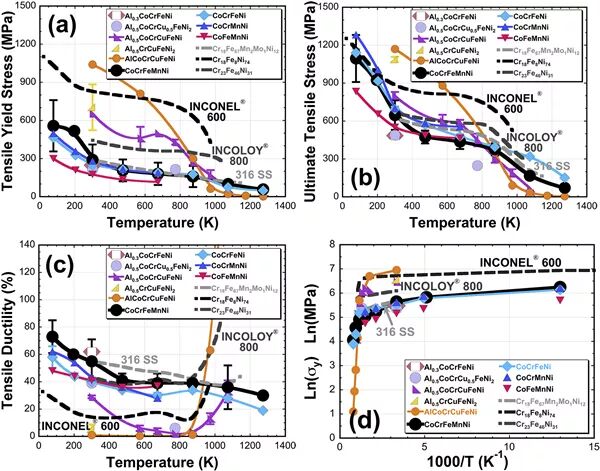 高熵合金的特點及其研究現(xiàn)狀