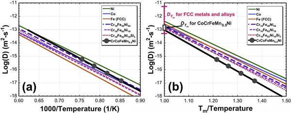 高熵合金的特點及其研究現(xiàn)狀