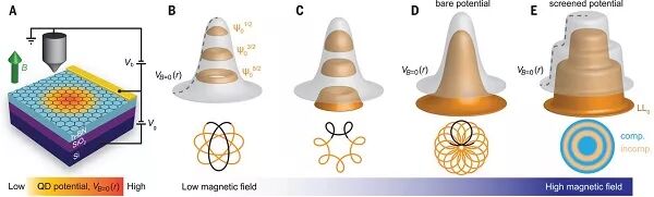 檢測固態(tài)系統(tǒng)中電子間相互作用的“指紋”