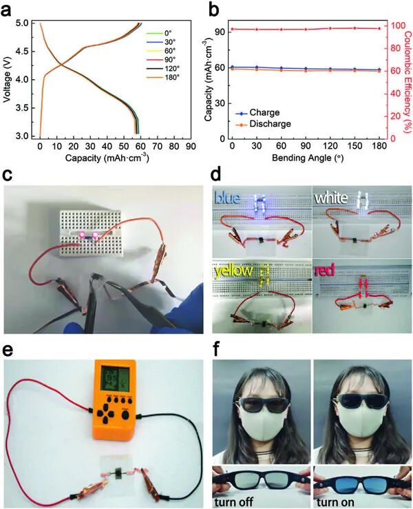 清华大学曲良体 北理工陈南团队adv Funct Mater 小而强大 的柔性双离子微电池 材料人 微信公众号文章阅读 Wemp