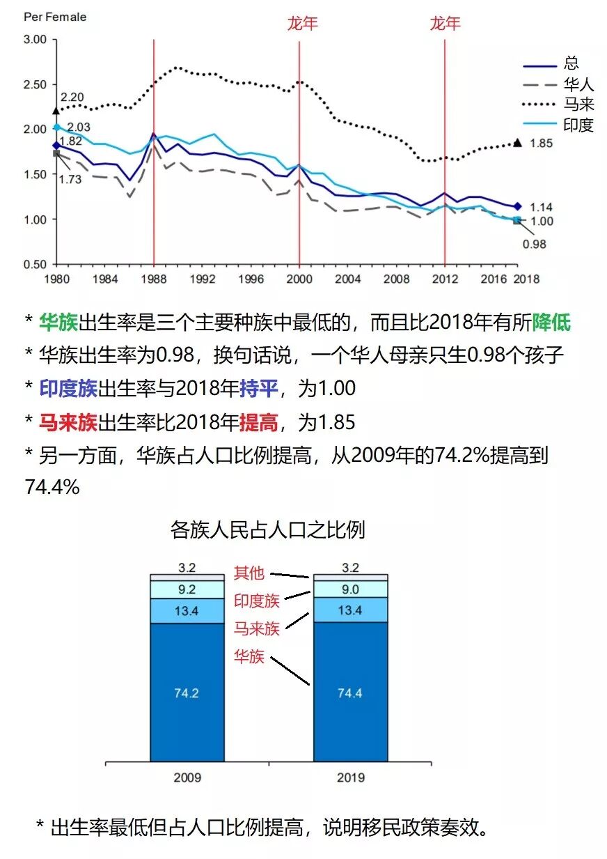 人口老龄化| 新国志