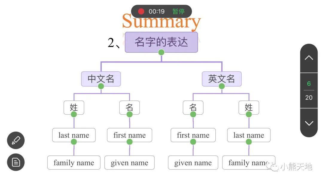 中文名字用英语表达 中文名字用英语表达 蜂产网