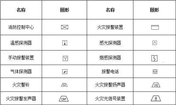 消防设计报建所需图纸大全