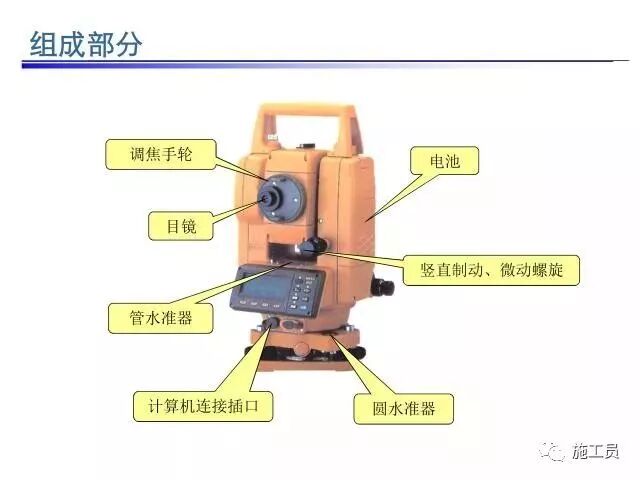 全站仪测量使用方法及坐标计算，一步一步讲解！