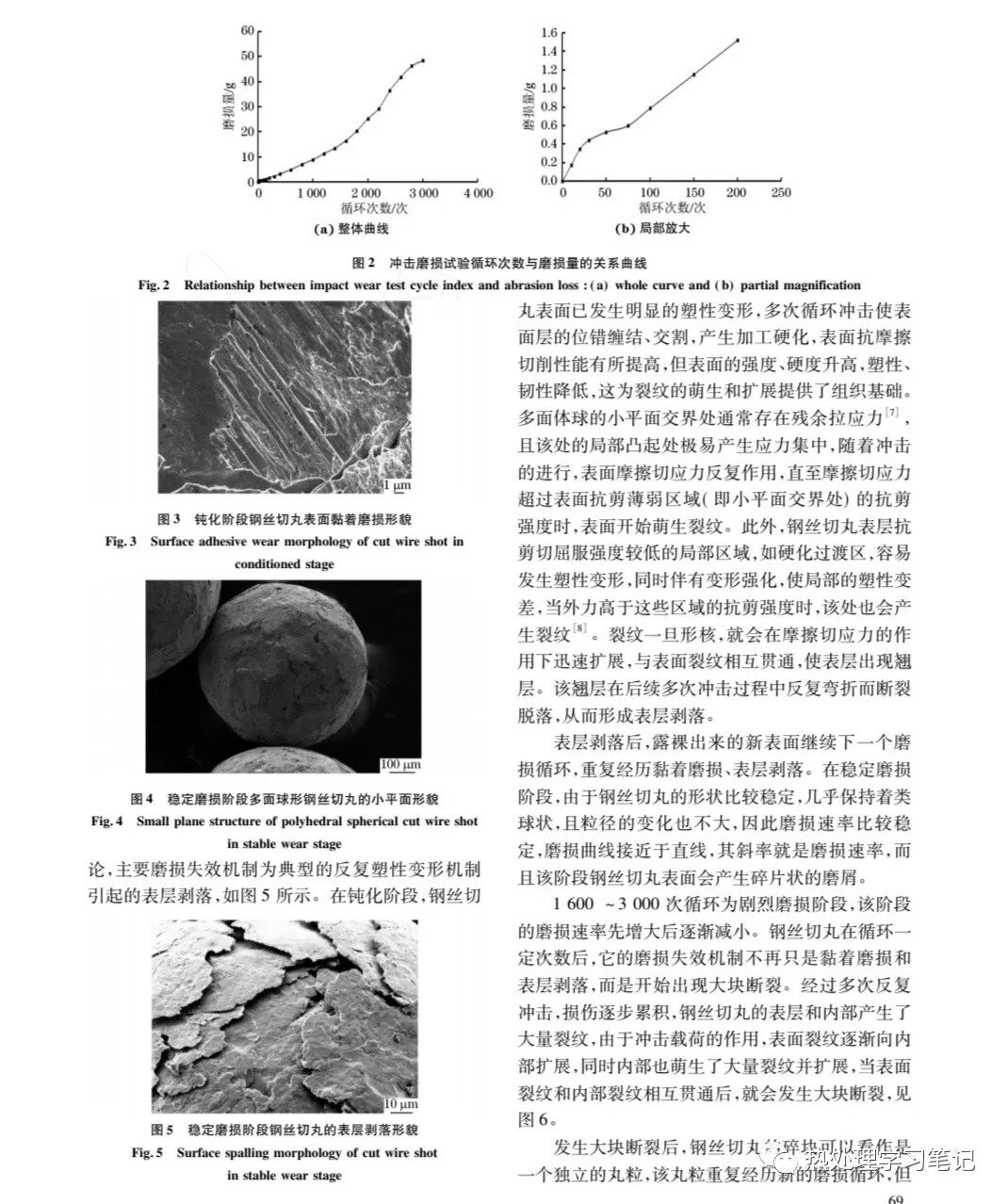 筆記99：噴丸強化用鋼絲切丸的磨損失效機理的圖3