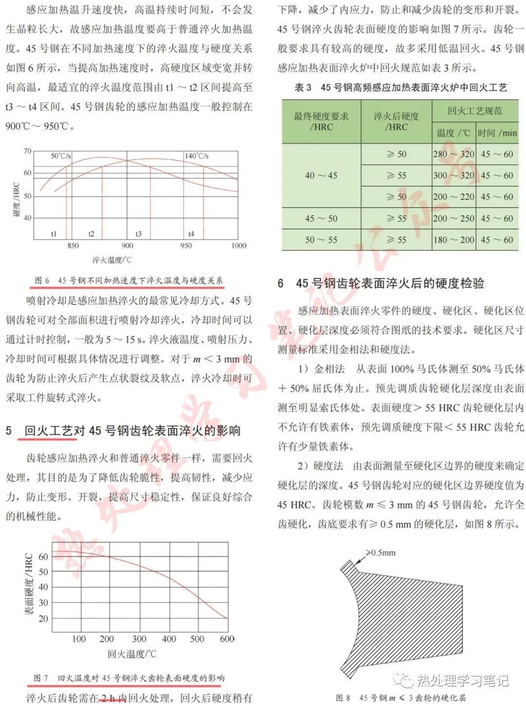 45号钢齿轮表面淬火影响因素和质量控制的图4