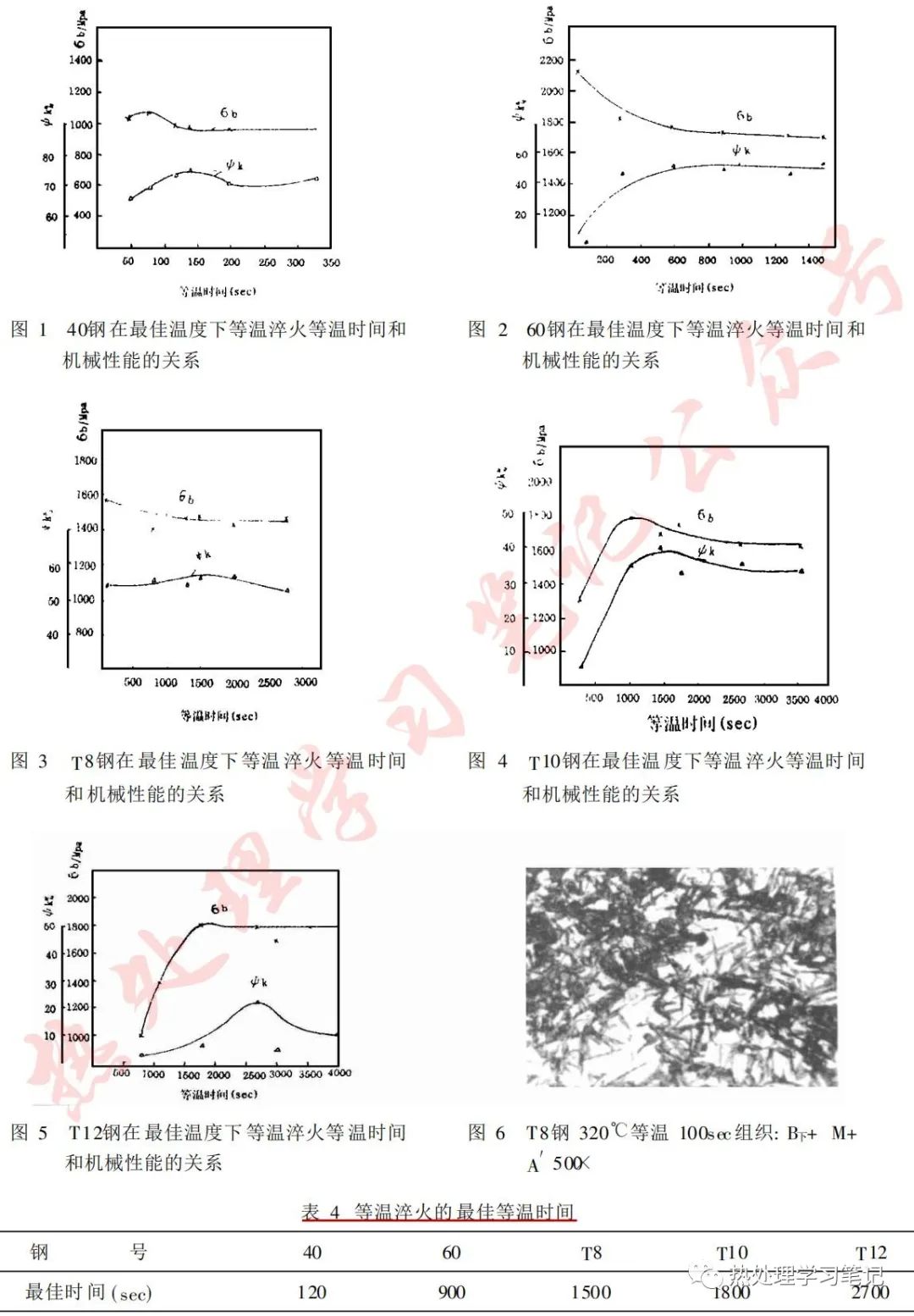 碳钢贝氏体等温淬火对组织和性能的影响的图3