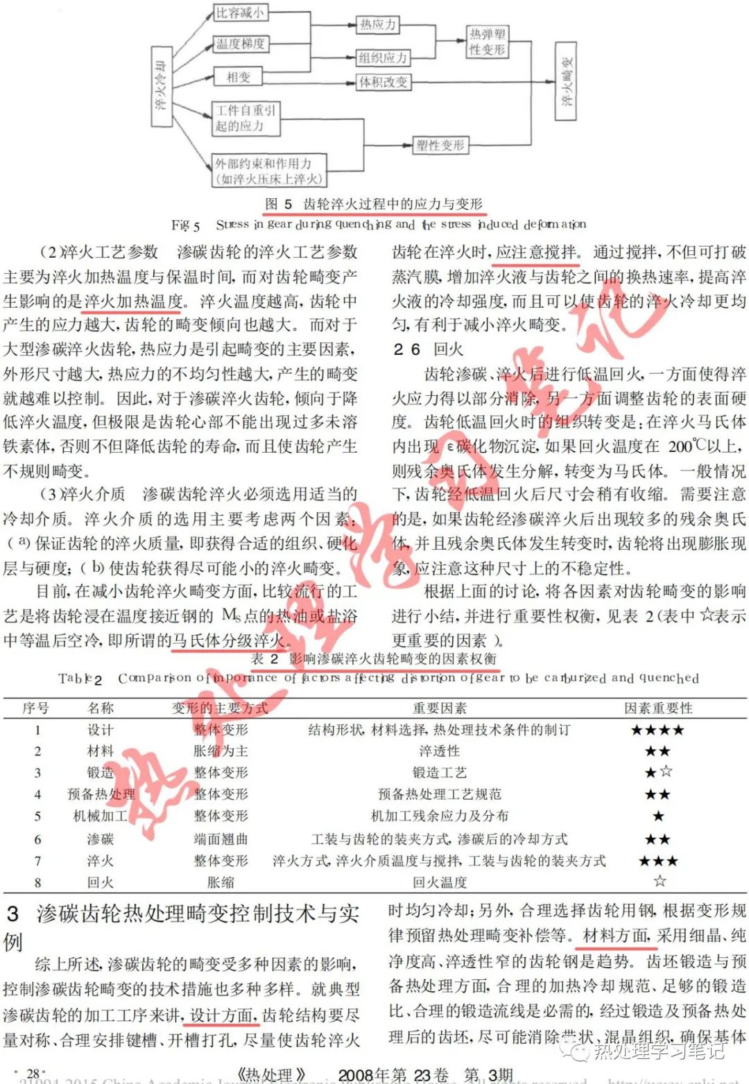 渗碳齿轮的热处理畸变及其控制技术的图5