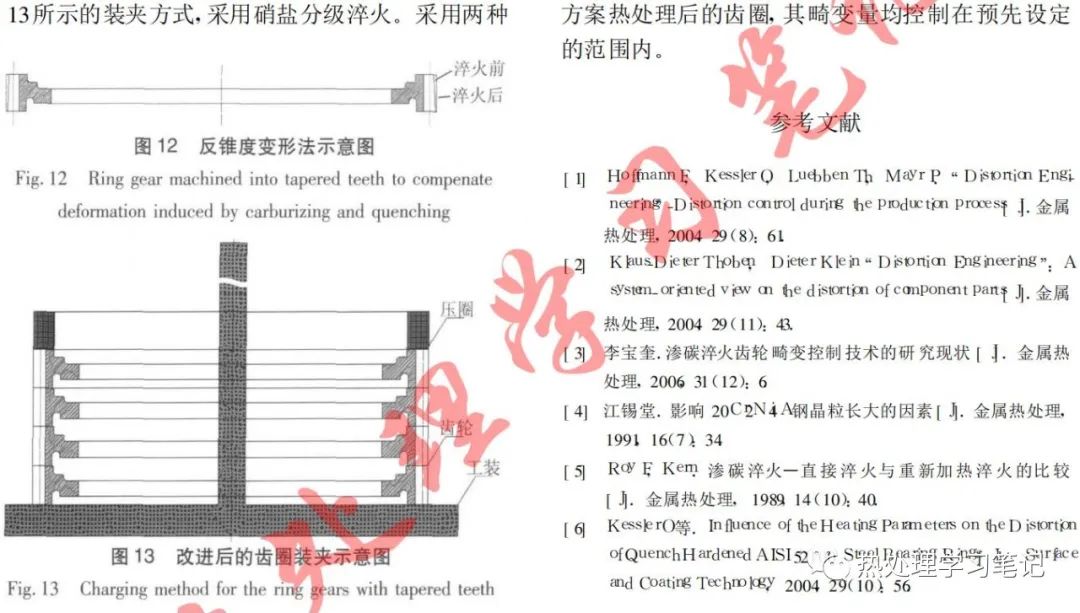 渗碳齿轮的热处理畸变及其控制技术的图8