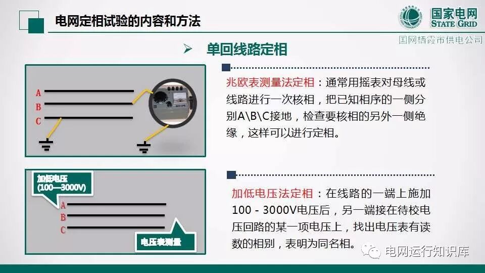 相位、相序與定相的圖12