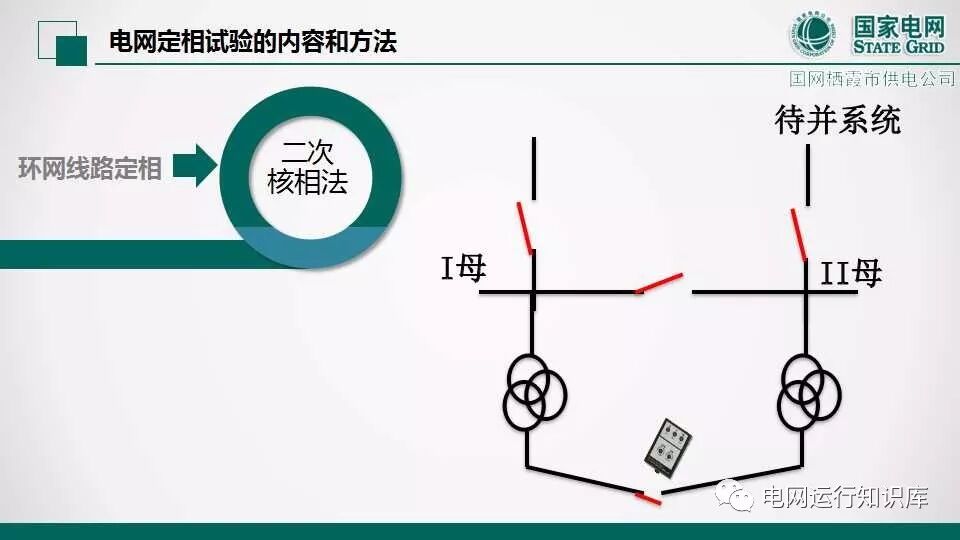相位、相序與定相的圖15