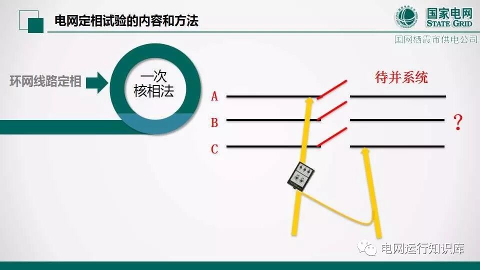 相位、相序與定相的圖14