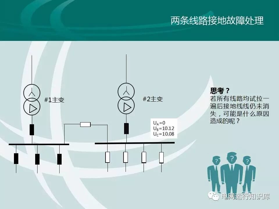 配網接地故障分析與處理的圖21