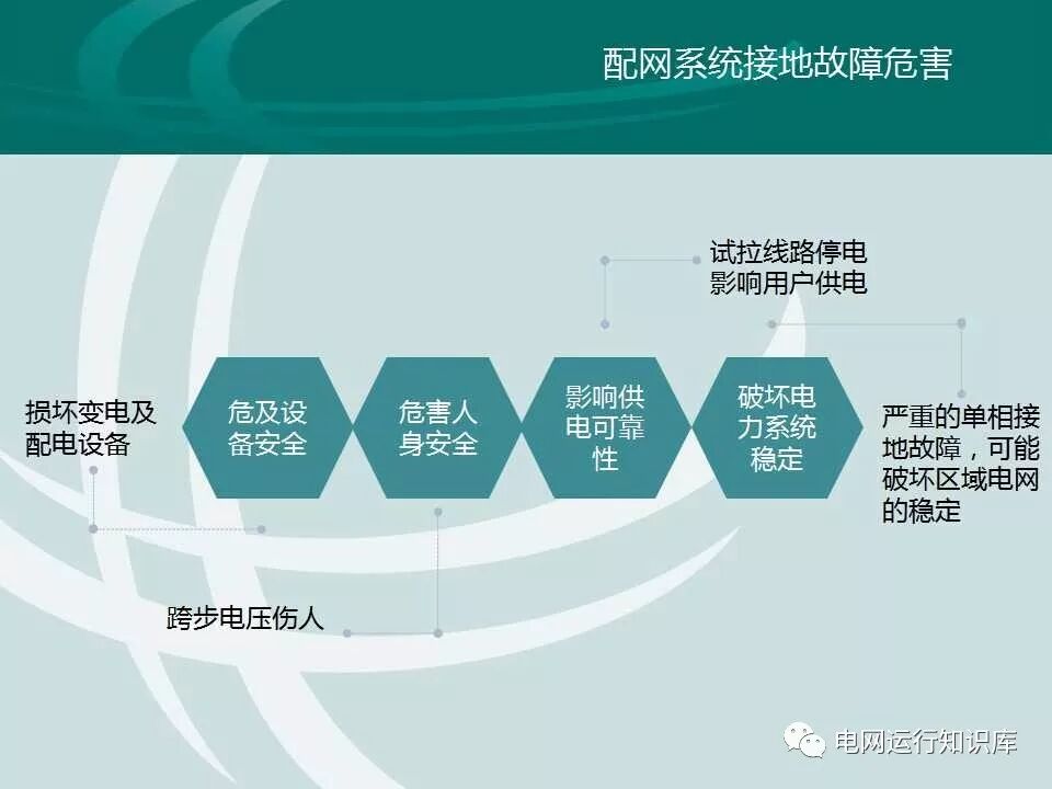 配網接地故障分析與處理的圖4