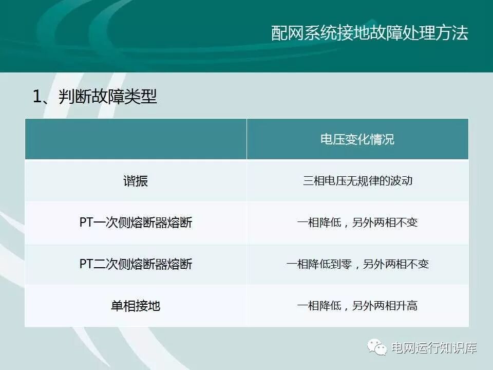 配網接地故障分析與處理的圖11
