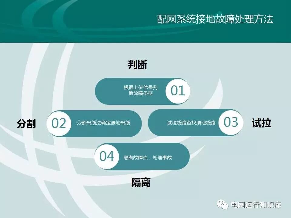 配網接地故障分析與處理的圖8