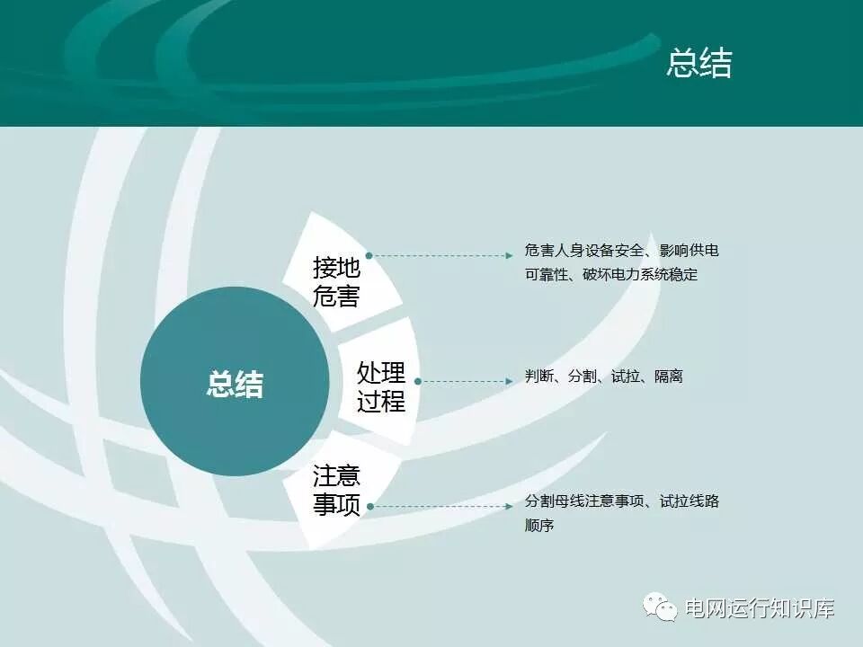 配網接地故障分析與處理的圖24