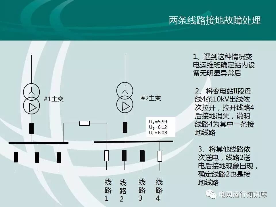配網接地故障分析與處理的圖23