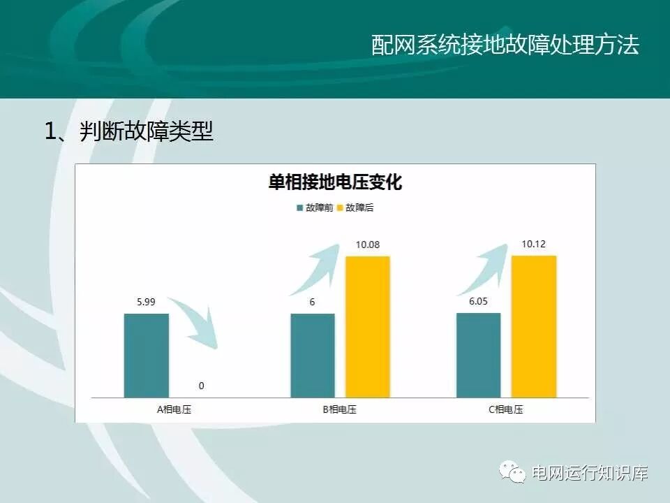 配網接地故障分析與處理的圖13