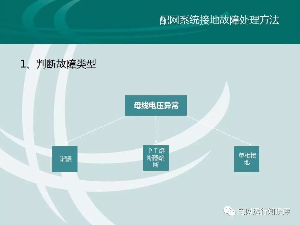 配網接地故障分析與處理的圖10