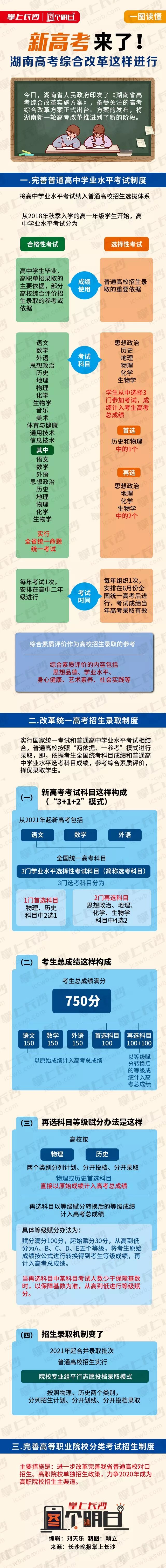 长沙升学百科 自由微信 Freewechat