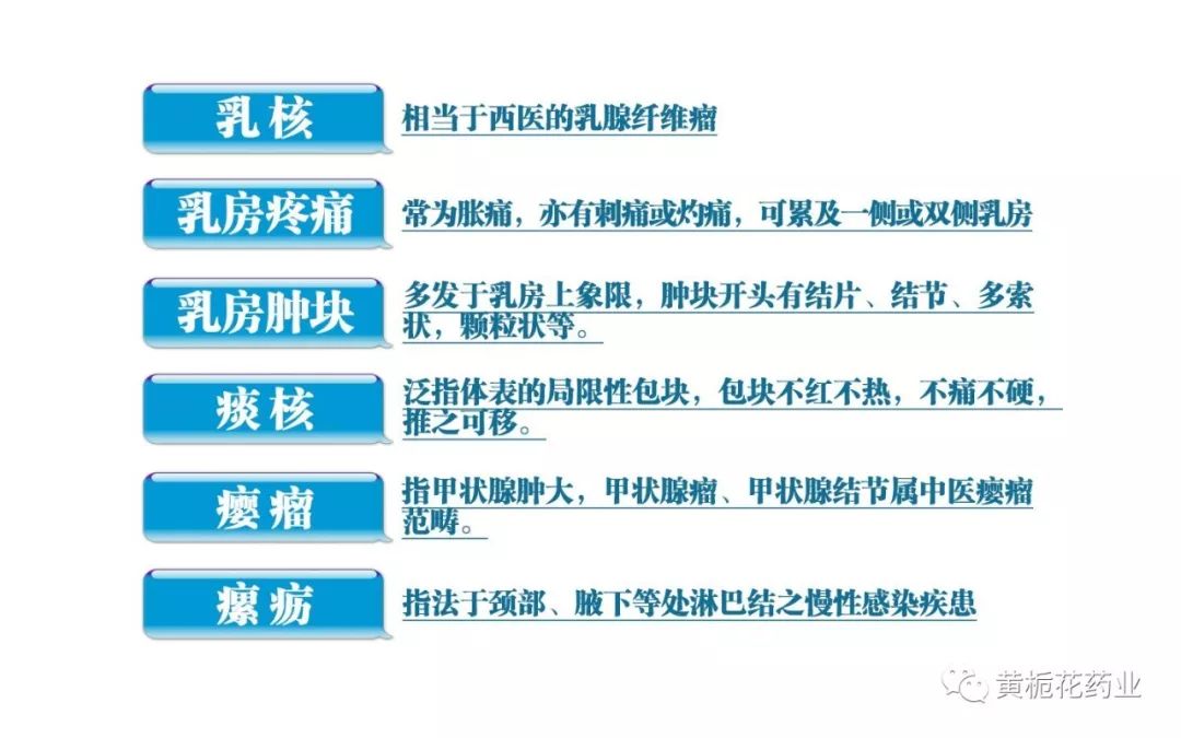 包括：乳核、乳房疼痛、乳房肿块、痰核、瘿瘤、瘰疬，详细如下表所示：