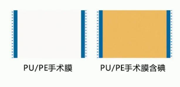 手术膜怎么用华卫护创®穿刺导管护理系列——医用手术膜_https://www.jmylbn.com_新闻资讯_第4张