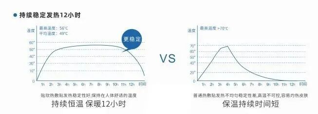 理疗热敷贴怎么贴热敷贴适合哪些人？正确使用方法看这里 ！_https://www.jmylbn.com_新闻资讯_第6张