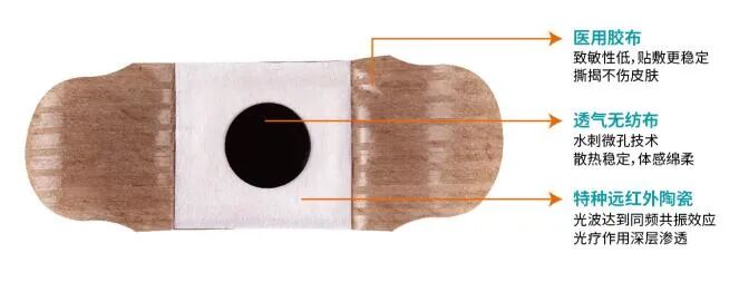 理疗热敷贴怎么贴热敷贴适合哪些人？正确使用方法看这里 ！_https://www.jmylbn.com_新闻资讯_第5张