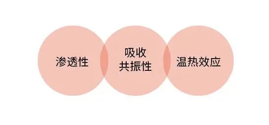 理疗热敷贴怎么贴热敷贴适合哪些人？正确使用方法看这里 ！_https://www.jmylbn.com_新闻资讯_第7张