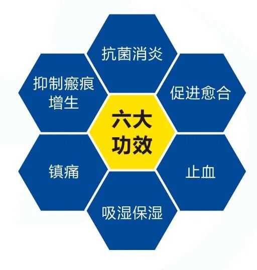 壳聚糖护创敷料怎么用一篇文，带你了解华卫·护创壳聚糖敷料_https://www.jmylbn.com_新闻资讯_第7张