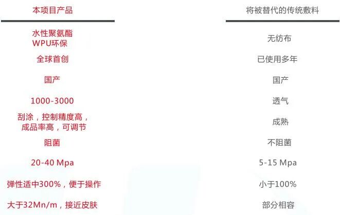 壳聚糖护创敷料怎么用一篇文，带你了解华卫·护创壳聚糖敷料_https://www.jmylbn.com_新闻资讯_第13张