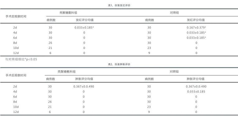 壳聚糖护创敷料怎么用一篇文，带你了解华卫·护创壳聚糖敷料_https://www.jmylbn.com_新闻资讯_第9张